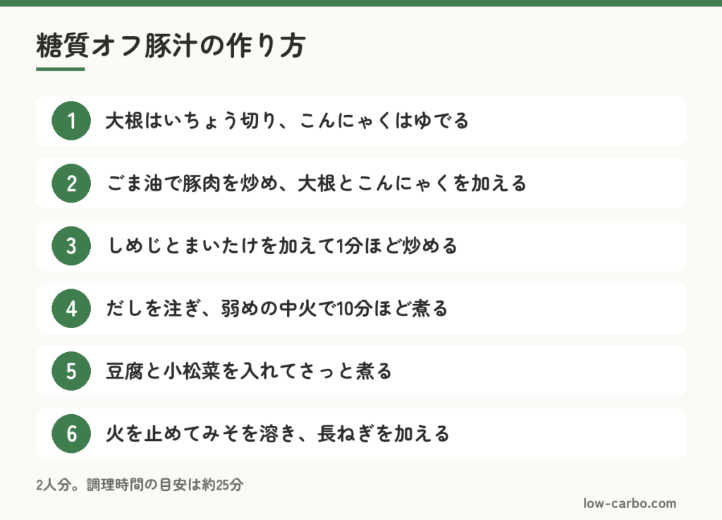 糖質オフ豚汁の作り方を6つの手順にまとめた図